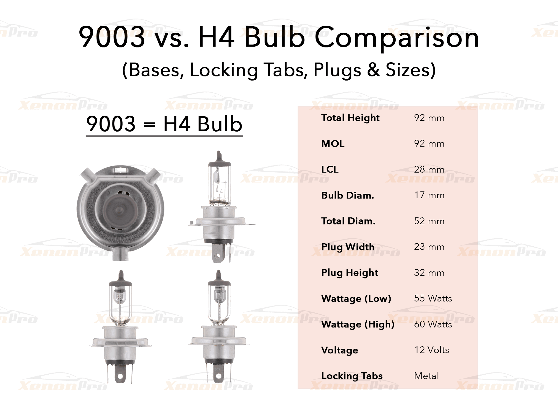 9003 vs H4 Headlight Bulb Comparison Diagram & Sizes - XenonPro.com