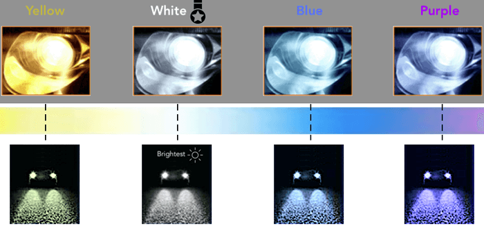 LED Headlights Color Chart