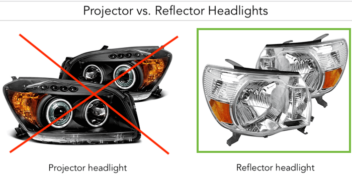 LED Inside Projector-Type vs. Reflector-Type Headlights