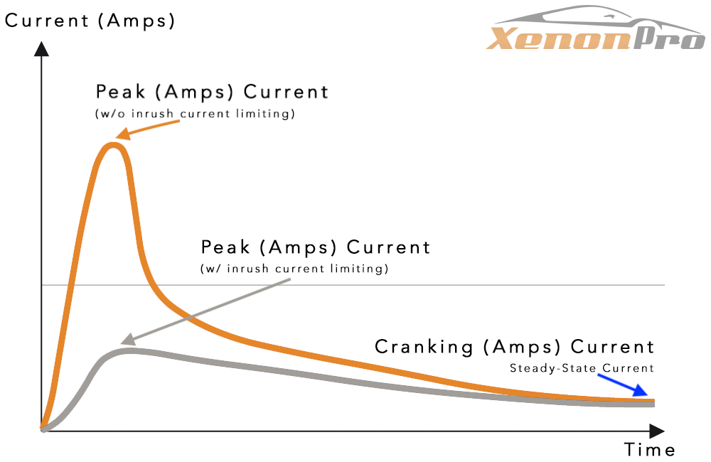 Portable Jump Starter Peak Current Explained