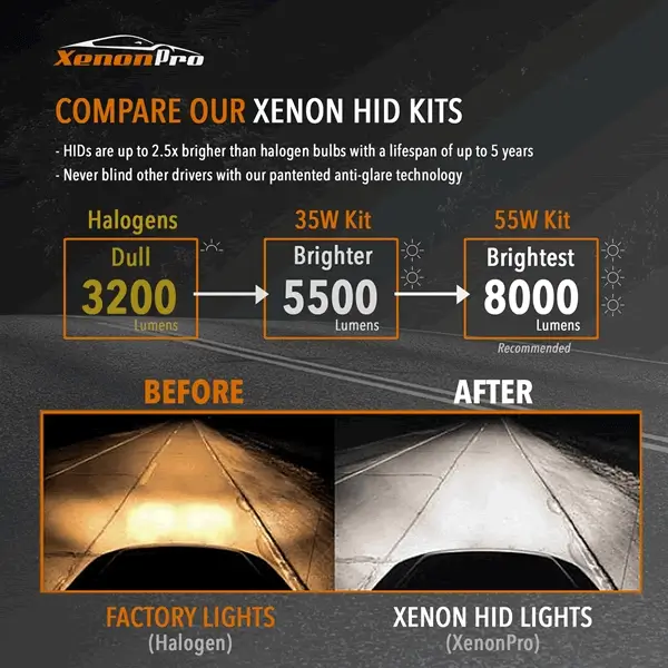H7 - Single Beam - Xenon HID Headlights Kit - Free Shipping
