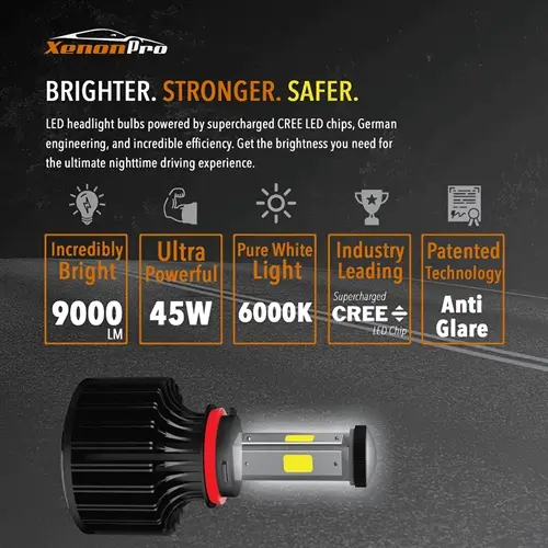 Low Beams - 9006 - Full LED Headlights Kit