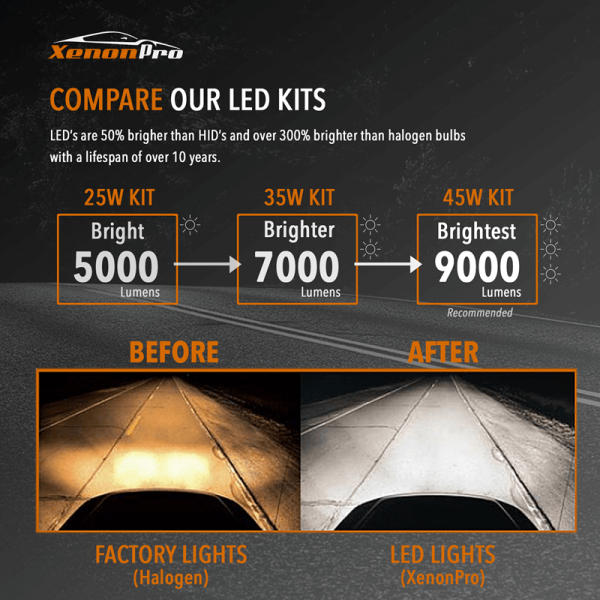H1 - Single Beam - LED Headlights Kit - Free Shipping & Lifetime Warranty 